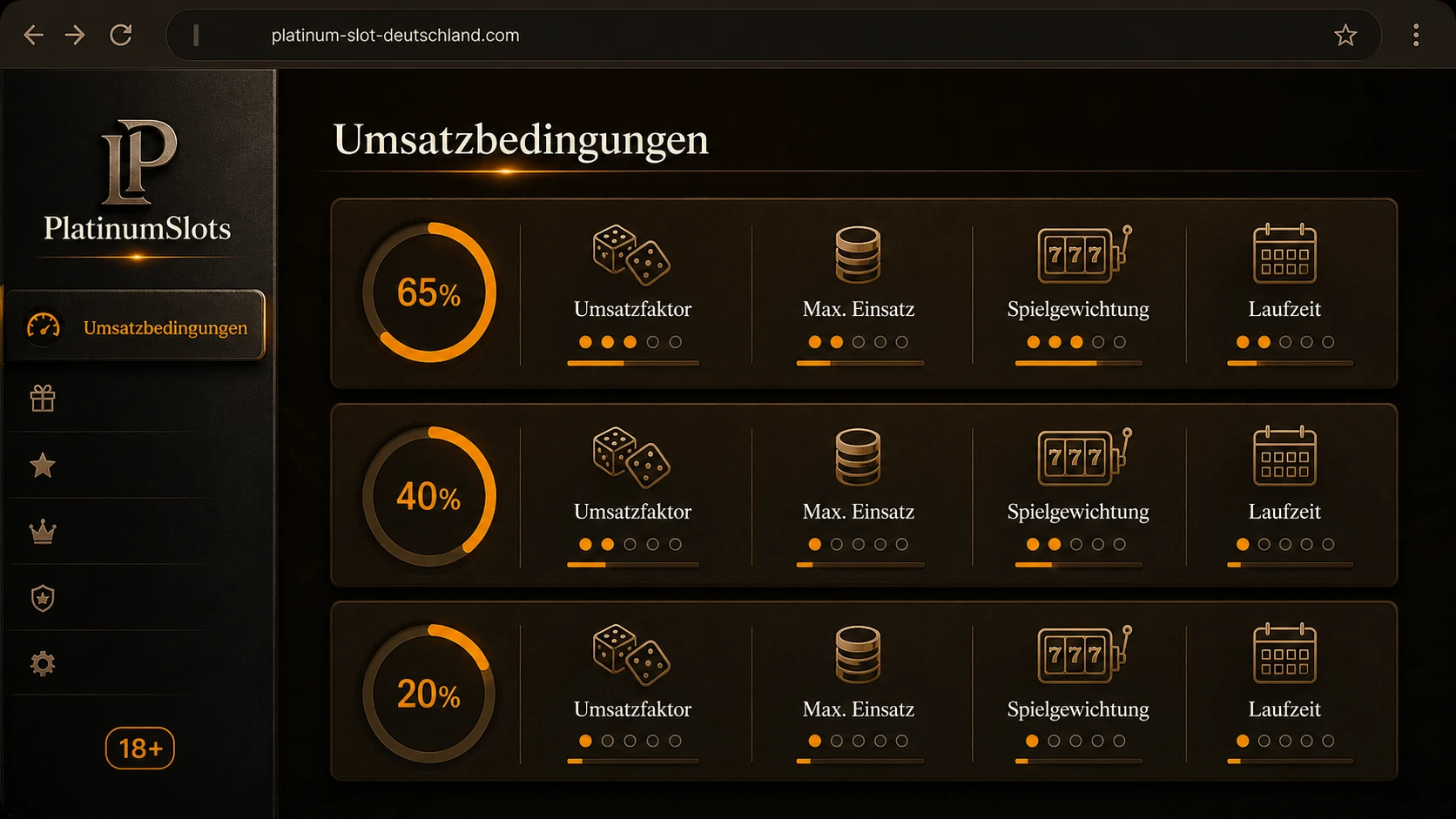 Umsatzbedingungen im Überblick